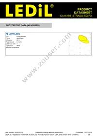CA16169_STRADA-SQ-PX Datasheet Page 3