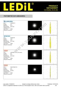 CA16256_EVA-SS Datasheet Page 5