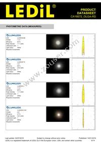 CA16672_OLGA-RS Datasheet Page 6