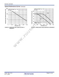 CA3140AMZ96 Datasheet Page 21