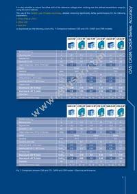 CASR 15-NP Datasheet Page 9