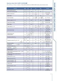 CASR 15-NP Datasheet Page 17