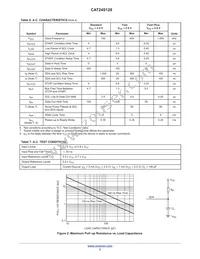 CAT24S128C4UTR Datasheet Page 3