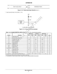 CAT28C16AXI-90T Datasheet Page 4