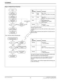 CAT28F001LI-12T Datasheet Page 12
