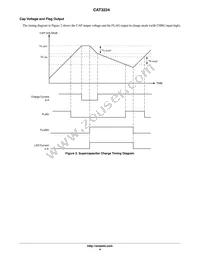 CAT3224HV3-GT2 Datasheet Page 4