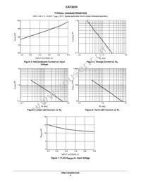 CAT3224HV3-GT2 Datasheet Page 5