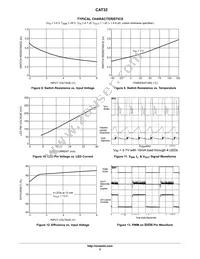 CAT32TDI-GT3 Datasheet Page 5