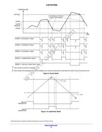 CAT34TS00VP2GT4A Datasheet Page 12