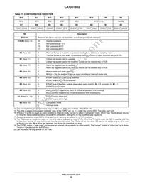 CAT34TS02VP2GT4B Datasheet Page 15