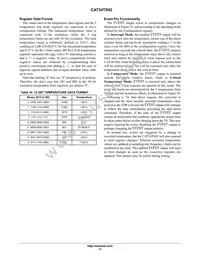 CAT34TS02VP2GT4B Datasheet Page 17