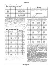 CAT3636HV3-GT2 Datasheet Page 10