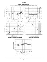 CAT3661HV3-GT2 Datasheet Page 4