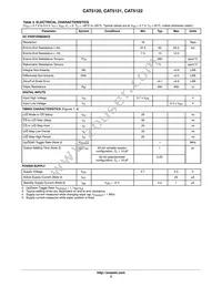 CAT5122SDI-50GT3 Datasheet Page 3
