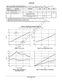 CAT5126ZI-50-G Datasheet Page 4