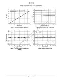 CAT5133ZI-10-GT3 Datasheet Page 7