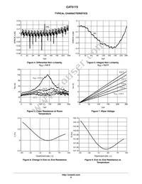 CAT5172TBI-50GT3 Datasheet Page 6