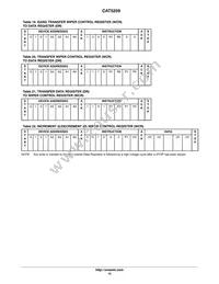 CAT5259WI-50-T1 Datasheet Page 12