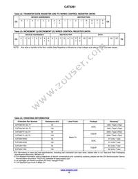 CAT5261YI-50-T2 Datasheet Page 12