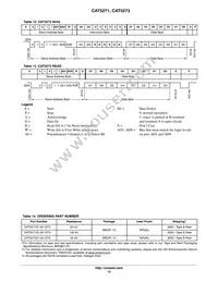 CAT5273ZI-50-GT3 Datasheet Page 12