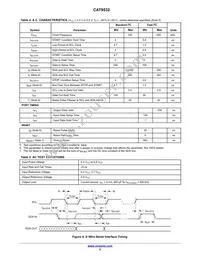 CAT9532WI-T1 Datasheet Page 5
