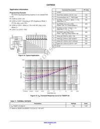 CAT9532WI-T1 Datasheet Page 11