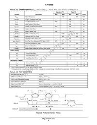 CAT9555HV6I-G Datasheet Page 5