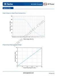 CB101N Datasheet Page 4