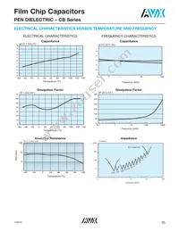 CB187G0105KBC Datasheet Page 16