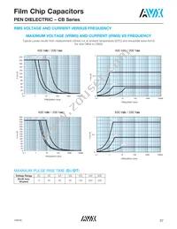 CB187G0105KBC Datasheet Page 18