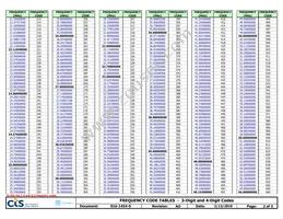 CB3LV-6C-45M0000 Datasheet Page 2