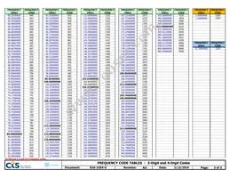 CB3LV-6C-45M0000 Datasheet Page 3