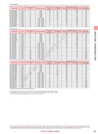 CBC2012T100MR Datasheet Page 4