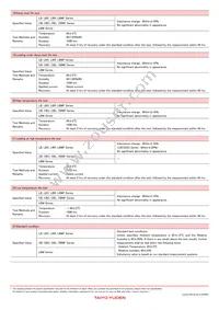 CBC2012T100MR Datasheet Page 12