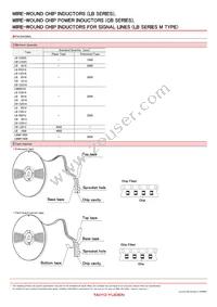 CBC2518T470KV Datasheet Page 7