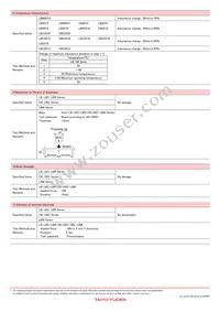 CBC2518T470KV Datasheet Page 11