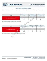 CBM-120-FR-C15-RA100 Datasheet Page 3