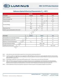 CBM-120-FR-C15-RA100 Datasheet Page 5