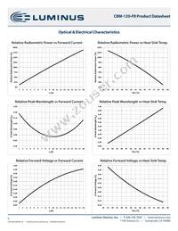 CBM-120-FR-C15-RA100 Datasheet Page 6