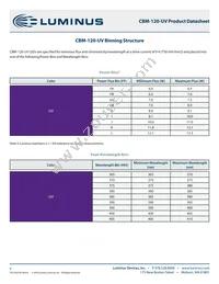 CBM-120-UV-C14-GB365-22 Datasheet Page 4