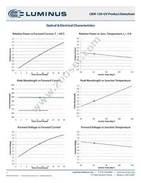 CBM-120-UV-C14-GB365-22 Datasheet Page 7