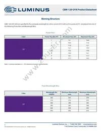 CBM-120-UV-X31-M380-22 Datasheet Page 3