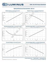 CBM-120-UV-X31-M380-22 Datasheet Page 6