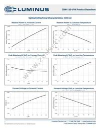 CBM-120-UV-X31-M380-22 Datasheet Page 7