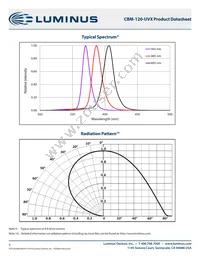 CBM-120-UV-X31-M380-22 Datasheet Page 9