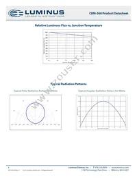 CBM-360-W65S-D32-VB102 Datasheet Page 8