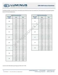 CBM-380-RGBW-D11-QG101 Datasheet Page 4