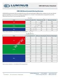 CBM-380-RGBW-D11-QG101 Datasheet Page 5