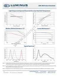 CBM-380-RGBW-D11-QG101 Datasheet Page 12