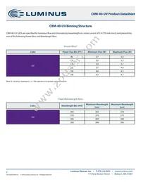 CBM-40-UV-C32-CC385-22 Datasheet Page 4